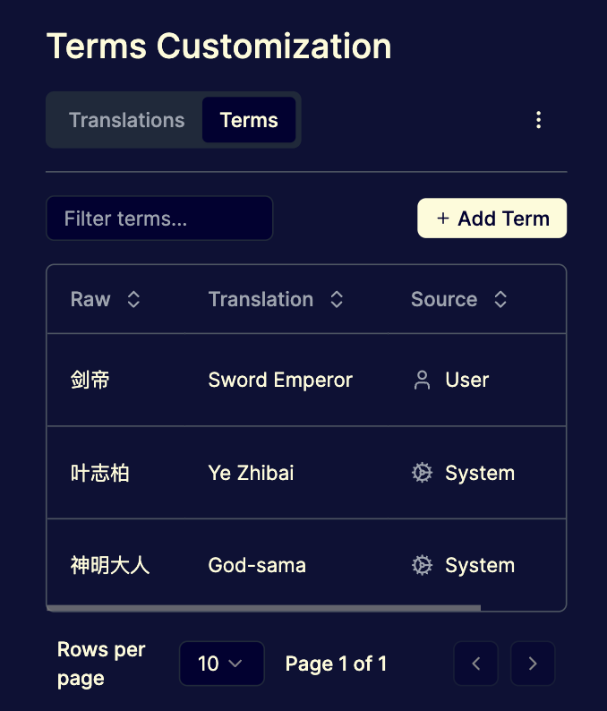 terms customization